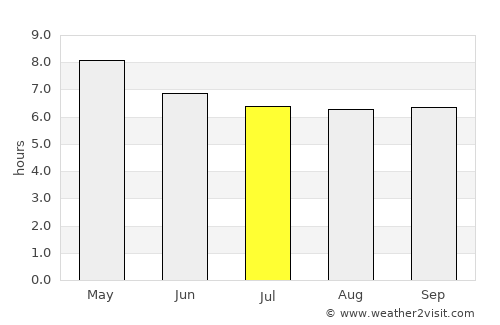 Liboro average rain in July