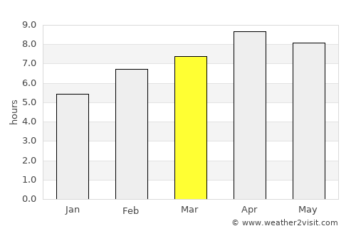 Liboro average rain in March