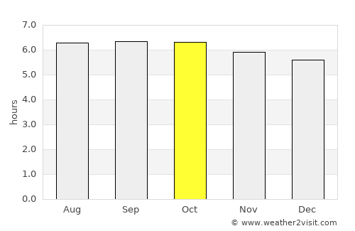 Liboro average rain in October