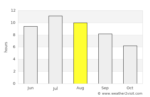 Librazhd average rain in August