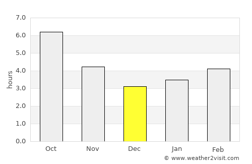 Librazhd average rain in December