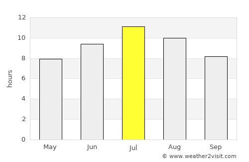 Librazhd average rain in July