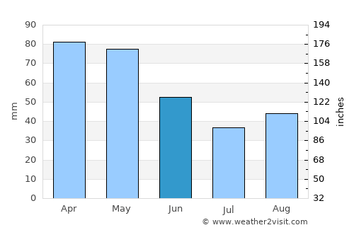 Librazhd average rain in June