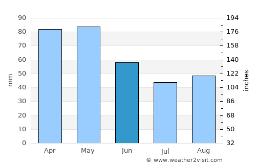 Librazhd-Qendër average rain in June