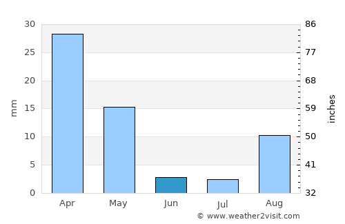 Licata average rain in June