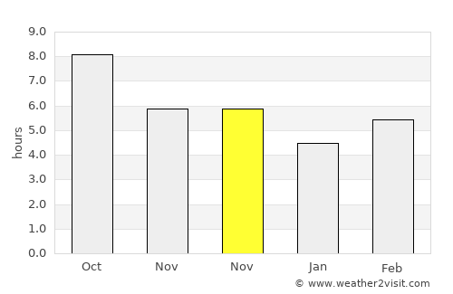 Lice average rain in November
