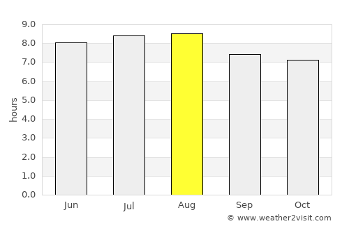 Licey al Medio average rain in August