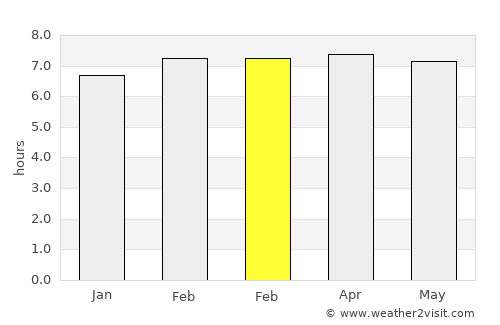 Licey al Medio average rain in February
