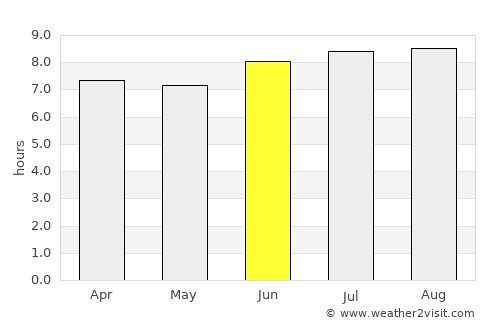 Licey al Medio average rain in June
