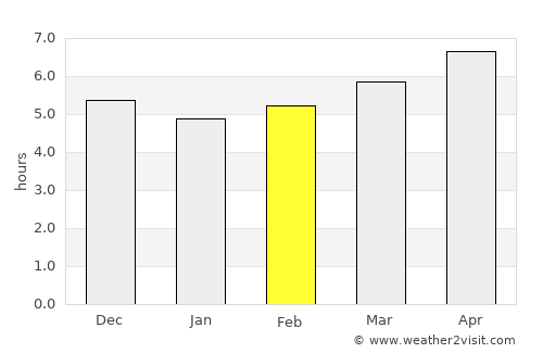 Lichinga average rain in February