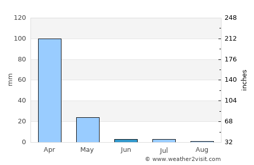 Lichinga average rain in June