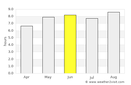 Lichinga average rain in June