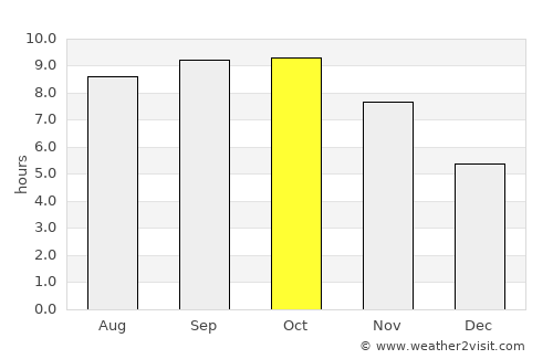 Lichinga average rain in October