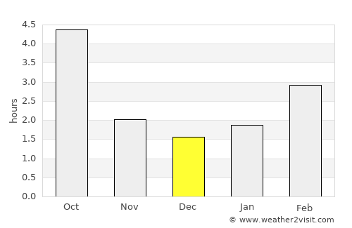 Lichtenberg average rain in December