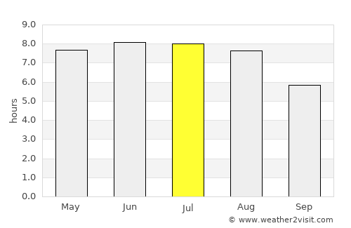 Lichtenberg average rain in July
