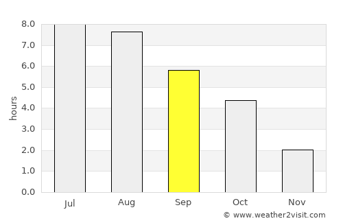Lichtenberg average rain in September