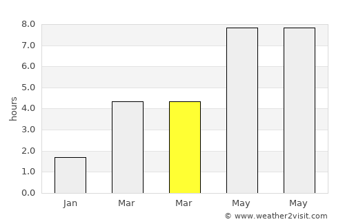 Lichtenrade average rain in March