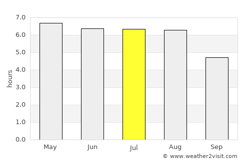 Lichtenvoorde average rain in July