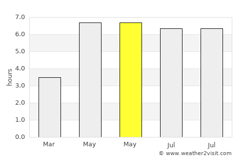 Lichtenvoorde average rain in May
