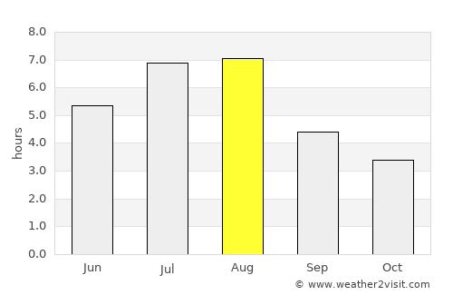 Lichuan average rain in August