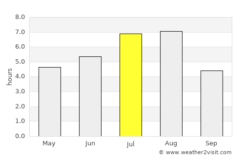 Lichuan average rain in July
