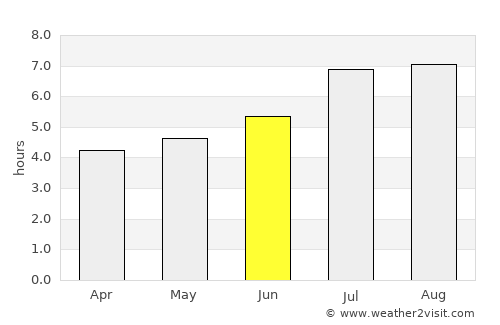 Lichuan average rain in June