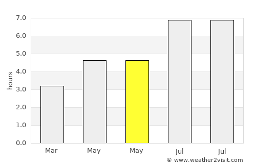 Lichuan average rain in May
