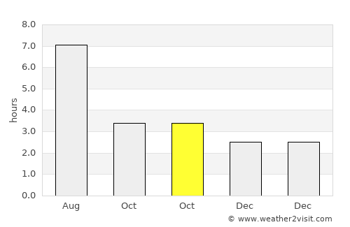 Lichuan average rain in October