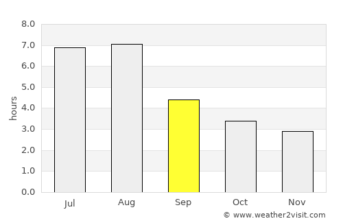 Lichuan average rain in September