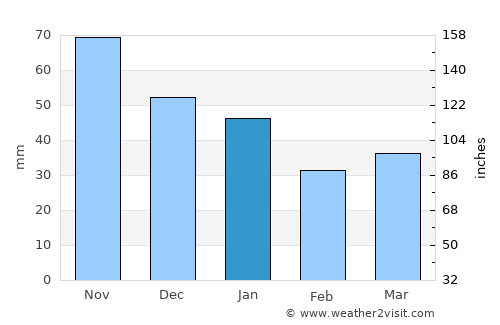 Lidköping average rain in January