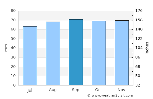Lidköping average rain in September