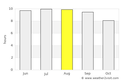 Lā‘ie average rain in August