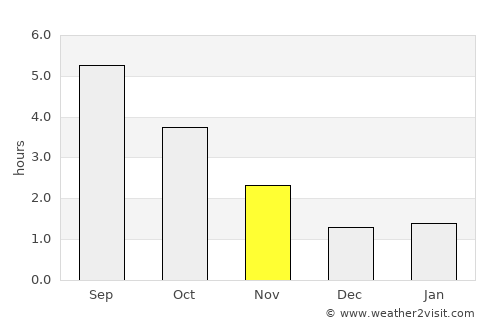 Liège average rain in November