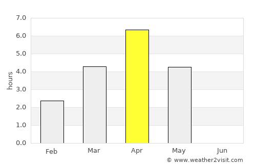 Lieksa average rain in April