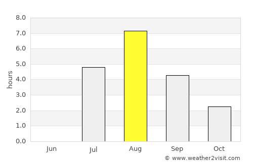 Lieksa average rain in August
