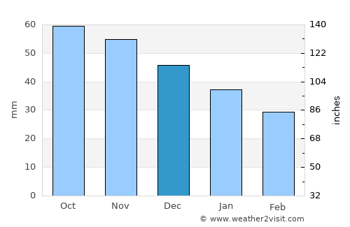 Lieksa average rain in December