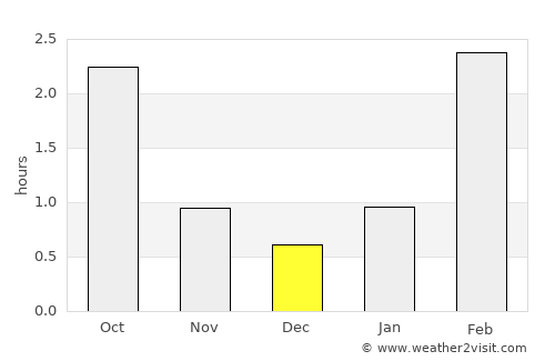 Lieksa average rain in December