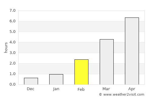 Lieksa average rain in February