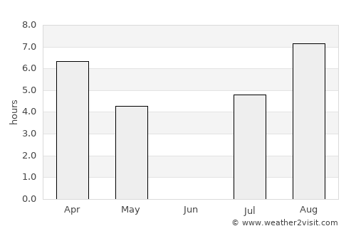 Lieksa average rain in June