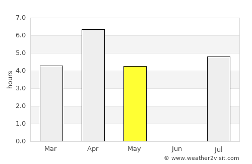 Lieksa average rain in May