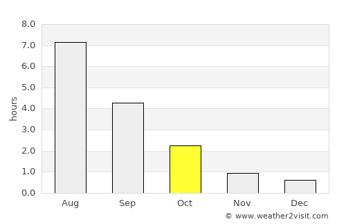 Lieksa average rain in October