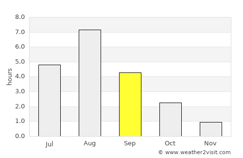 Lieksa average rain in September