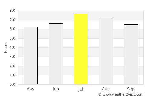 Lienz average rain in July