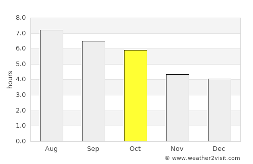 Lienz average rain in October
