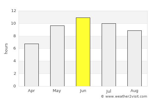 Liepāja average rain in June