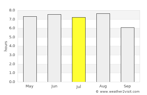 Lier average rain in July