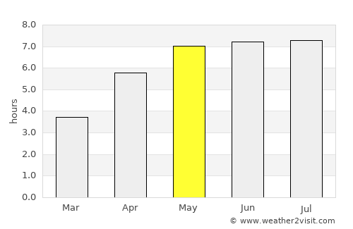 Lierneux average rain in May
