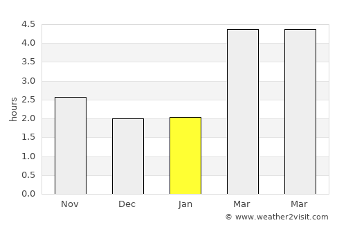 Liestal average rain in January