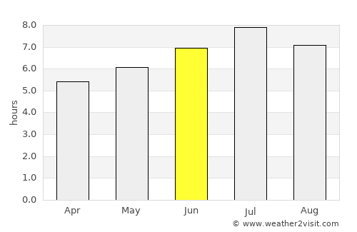 Liestal average rain in June