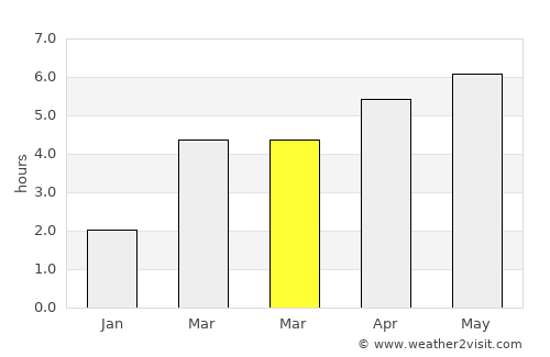 Liestal average rain in March